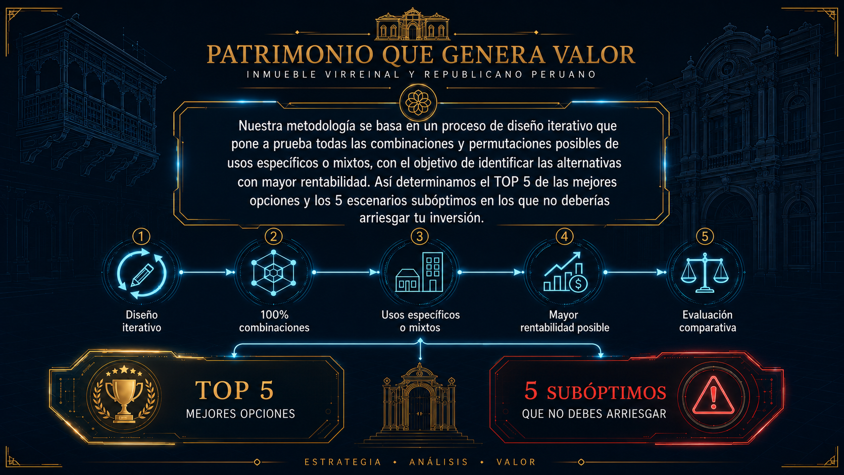 Óptimo y Subóptimo
