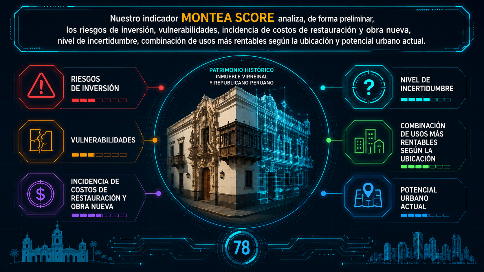 MONTEA Score