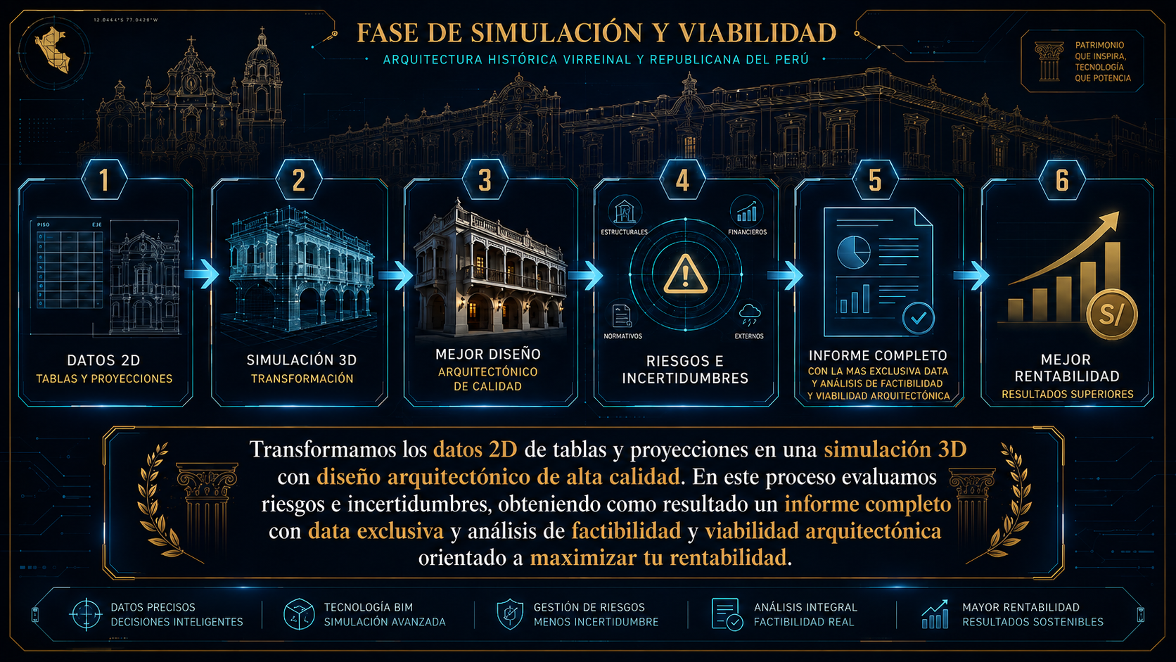 Simulaciones
